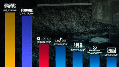 15 Most Popular Esports Games in 2024 .